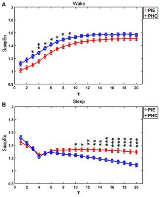 Impairment of Cardiac Autonomic Nerve Function in Pre-school Children With Intractable Epilepsy